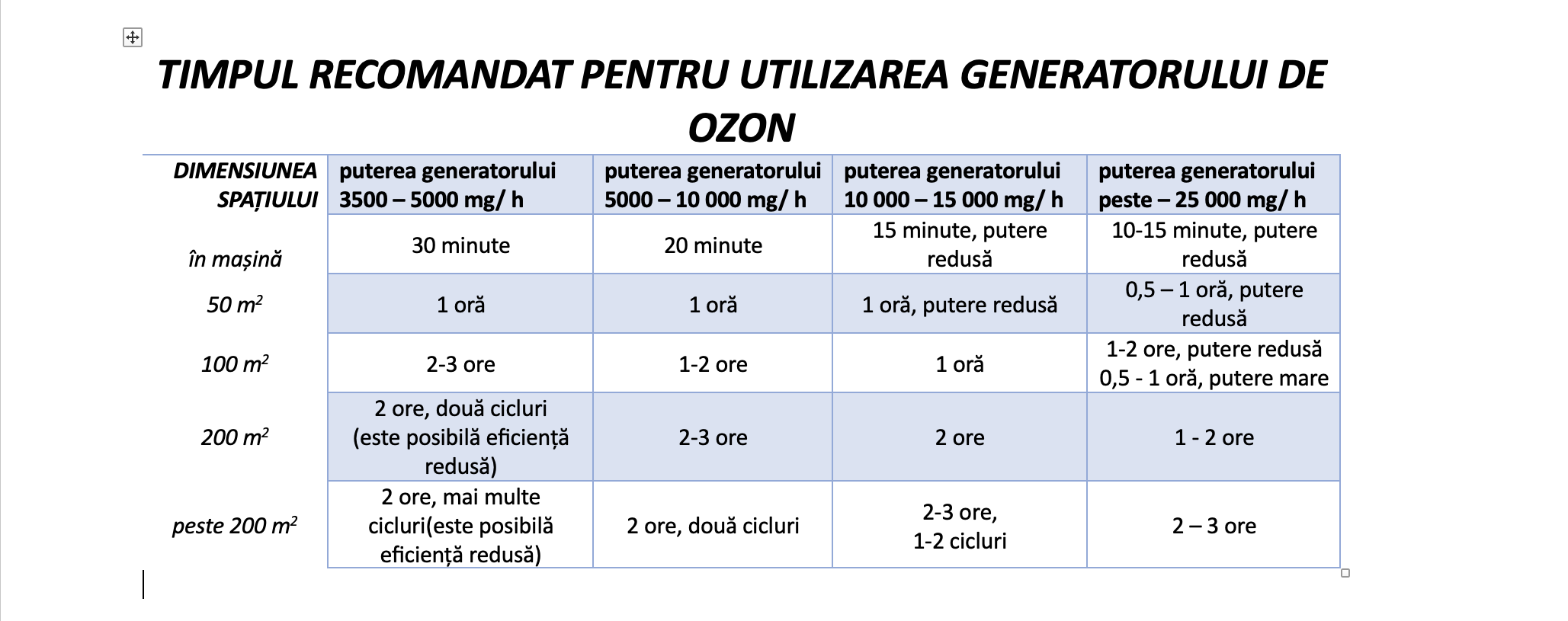 Generator de ozon ALB 10000