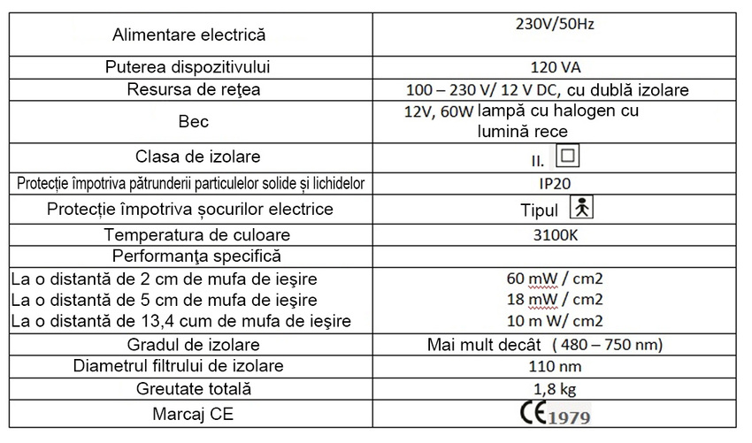 Biolampă - ActiveLight Professional