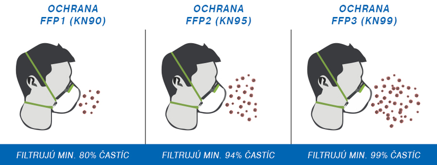 Mască FFP2 cu filtru 3M