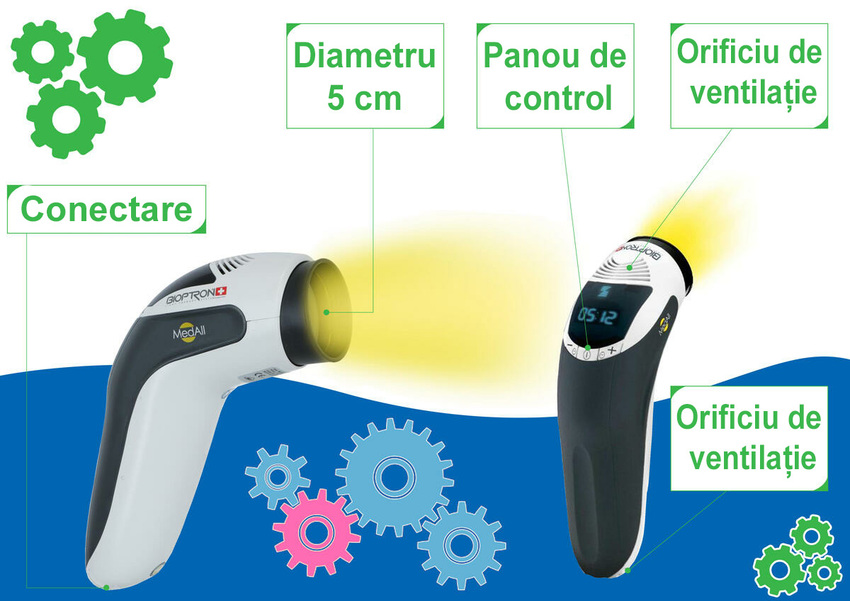 Biolampa Bioptron MedAll + spray Oxy + terapie prin culoare