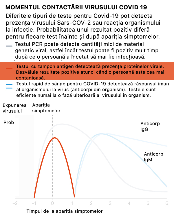Test nazofaringe pentru COVID-19 cu o rată de succes de 99%, 1 buc