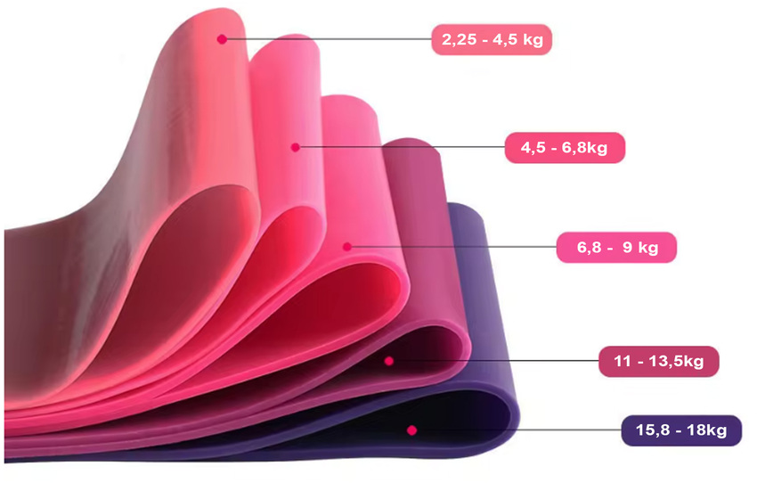 Bandă elastică fitness roz, set de 5 buc