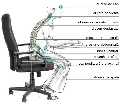 Scaun ergonomic pentru cabinete, alb