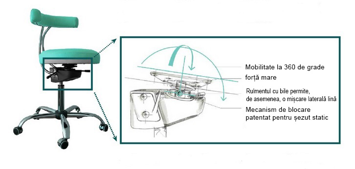 Scaun ergonomic pentru cabinete, albastru
