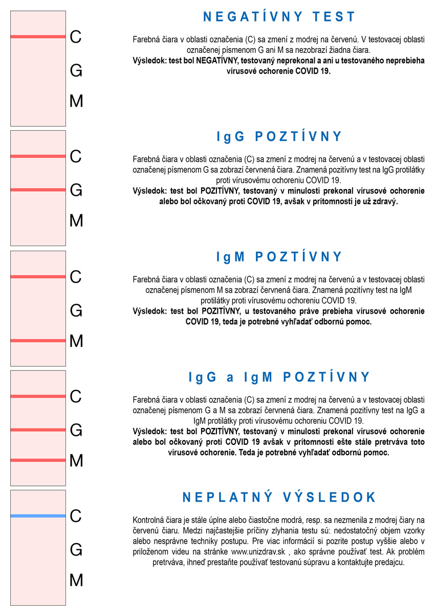 Test rapid pentru ANTICORPI după vaccinare  COVID-19, pachet de 25