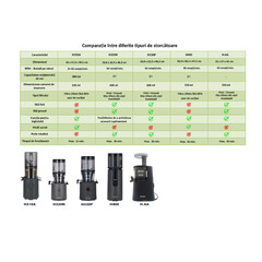Storcător Hurom H-AA, argintiu