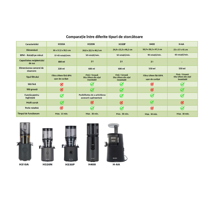 Storcător Hurom H320N, gri titan